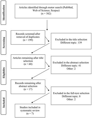 Telecoaching: a potential new training model for Charcot-Marie-Tooth patients: a systematic review